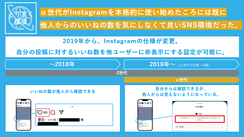 α世代は「いいね」の数を気にしなくなった